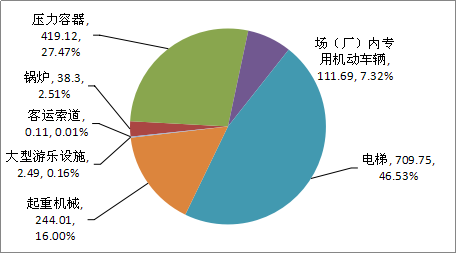 游樂場設(shè)備