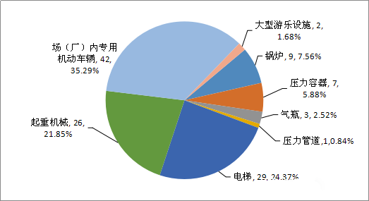 游樂場設(shè)備