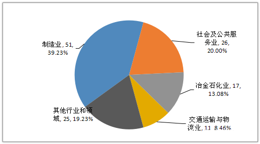 游樂場設(shè)備